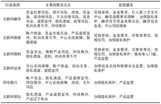 结语 互联网金融： 如何监管 - 图2