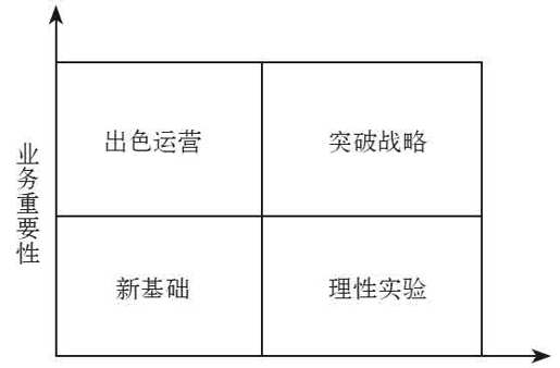 第九章 冲击与挑战： 金融行业如何应对 - 图3