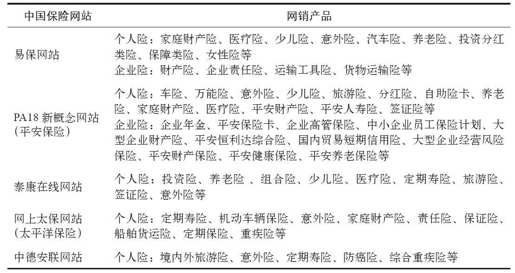 第七章 移动保险时代已经来临： 互联网保险 - 图5