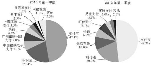 第六章 微信的银行业务： 网络银行 - 图7