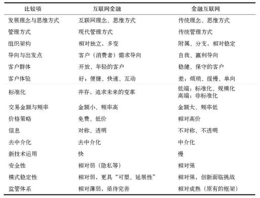 第一章 一个新时代开始了： 互联网金融与金融互联网 - 图9