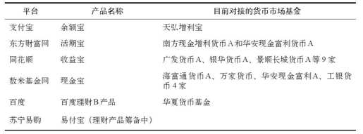 第三章 余额宝神话： 互联网金融销售平台 - 图1