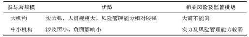 结语 互联网金融： 如何监管 - 图3