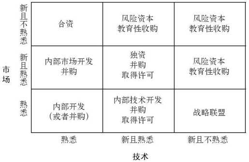 第九章 冲击与挑战： 金融行业如何应对 - 图4