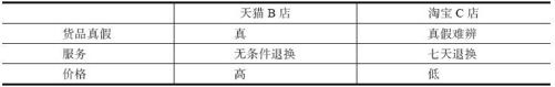 1.4 淘宝天猫“双十一”350亿 - 图2