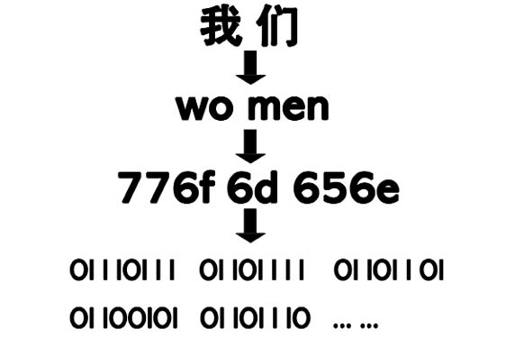 · 真实是人对媒介的习惯。 - 图6