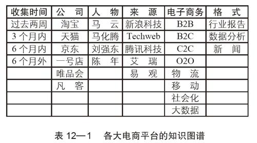 结 语 开启属于你的个人大数据管理 - 图2