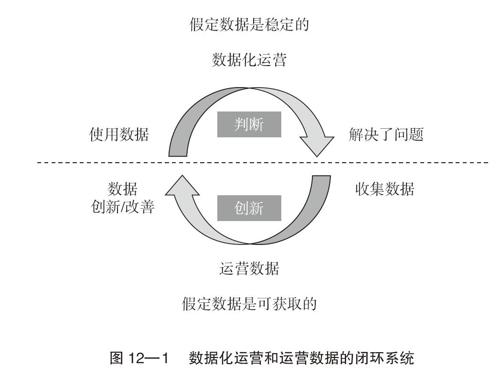 结 语 开启属于你的个人大数据管理 - 图4