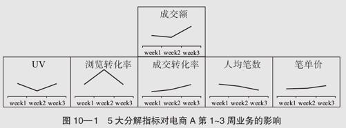 用化骨绵掌解决本质问题 - 图2