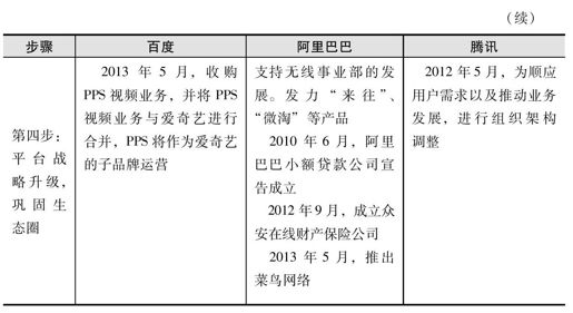 如何构建平台生态圈 - 图6