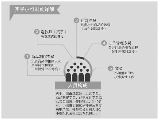 管理方式：让每个人成为自己的CEO - 图1