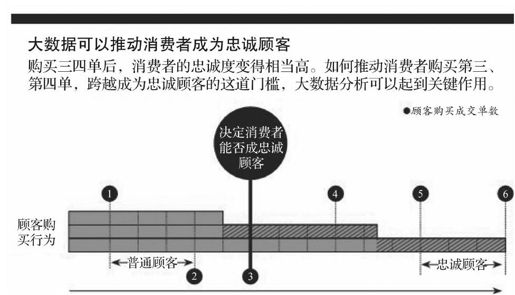 精细化运营：大数据带来管理变革 - 图1