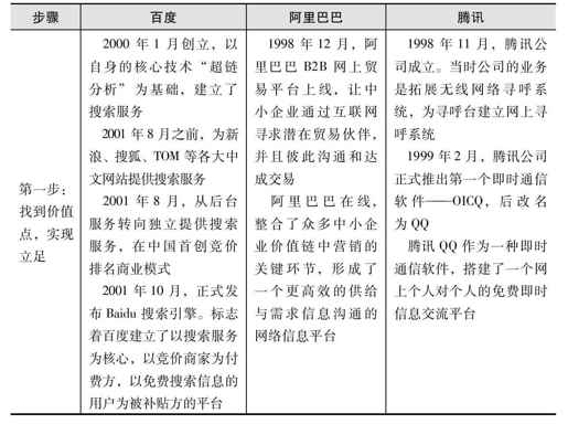 如何构建平台生态圈 - 图1