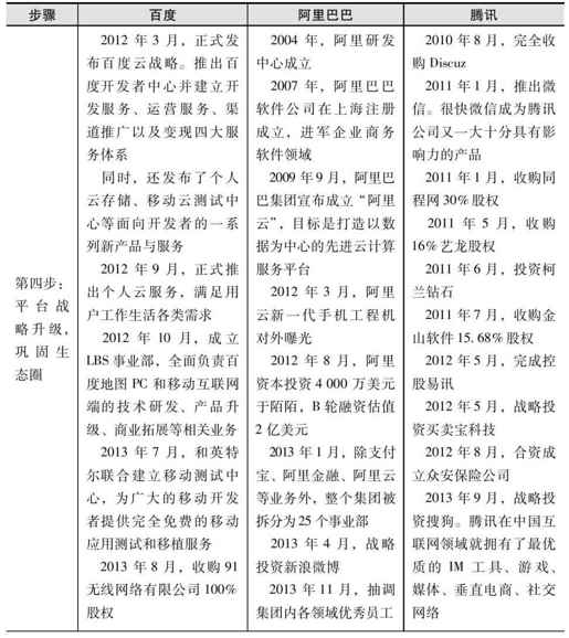 如何构建平台生态圈 - 图5