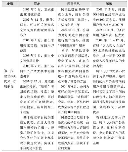 如何构建平台生态圈 - 图2
