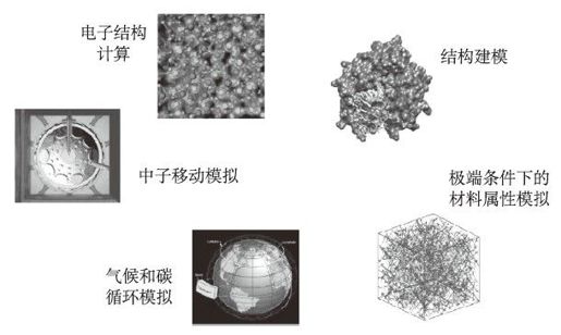 1.1　分布式计算、并行计算、云计算概述 - 图1