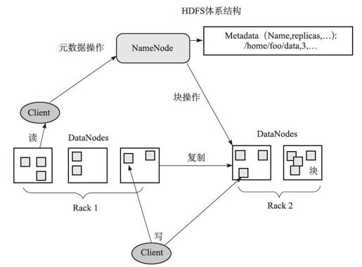 1.2　分布式产品Hadoop、ZooKeeper、HBase概述 - 图1