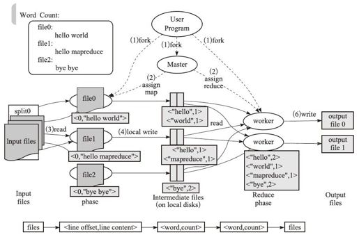 1.2　分布式产品Hadoop、ZooKeeper、HBase概述 - 图2