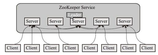 1.2　分布式产品Hadoop、ZooKeeper、HBase概述 - 图3