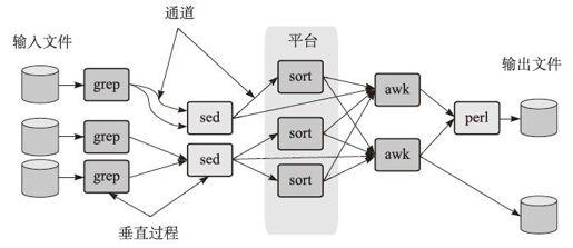 2.3　关于分布式的一些概念与产品 - 图2