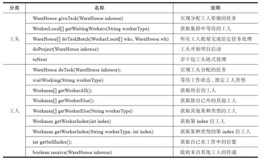 2.4　配置文件和核心API介绍 - 图1