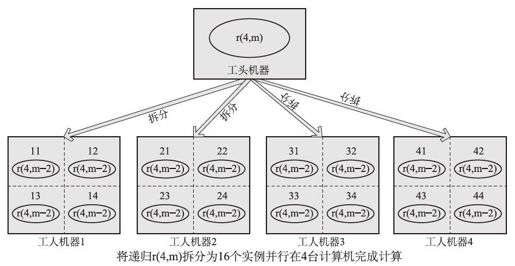 2.5.12　使用并行计算大幅提升递归算法效率 - 图2