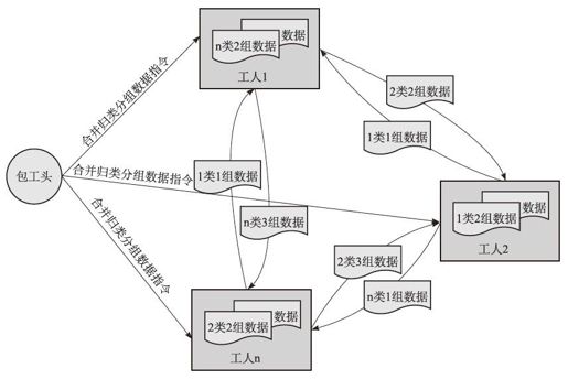 2.5.15　使用并行计算实现上亿排序 - 图2