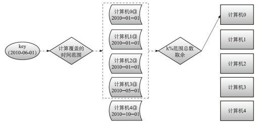 4.4　解决任意扩容的问题 - 图1