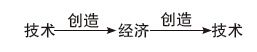 OF TECHNOLOGY - 图1