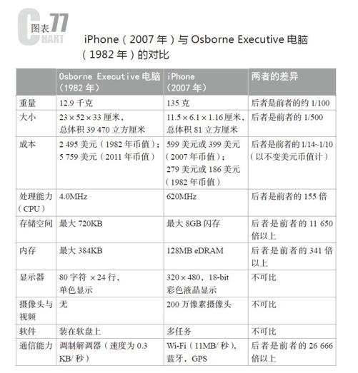 富足金字塔模型概括了能够随科学技术的发展而在层次上不断得到提升的各种需要。总体来讲，这个模型建立在马斯洛的需求层次理论基础上。 - 图79