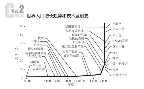 富足金字塔模型概括了能够随科学技术的发展而在层次上不断得到提升的各种需要。总体来讲，这个模型建立在马斯洛的需求层次理论基础上。 - 图2