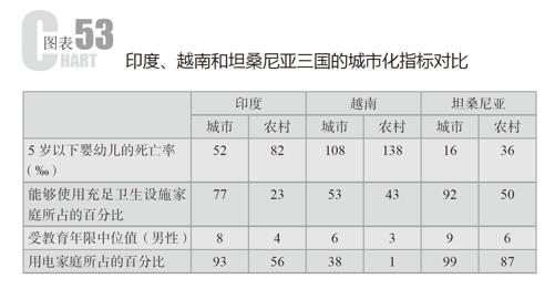 富足金字塔模型概括了能够随科学技术的发展而在层次上不断得到提升的各种需要。总体来讲，这个模型建立在马斯洛的需求层次理论基础上。 - 图54