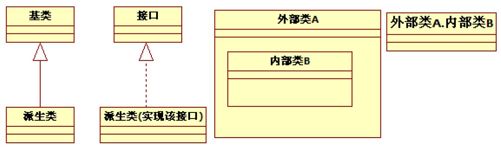 如何阅读本书 - 图1