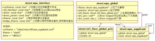 如何阅读本书 - 图2