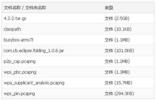 1.3　本书资源下载说明 - 图1