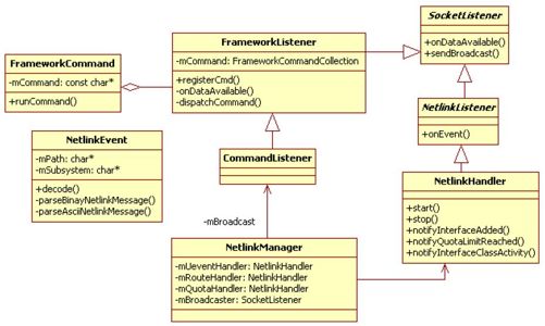2.2.2　NetlinkManager分析 - 图1