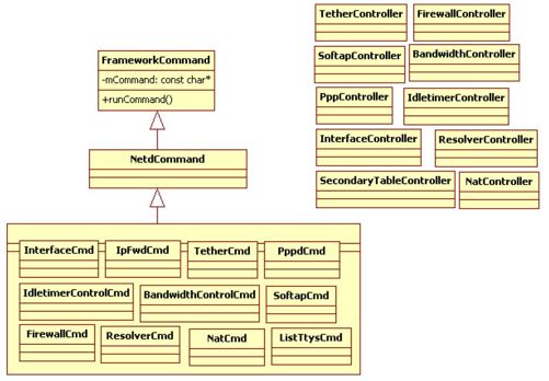 2.2.3　CommandListener分析 - 图1