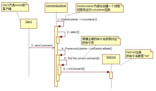 2.2.3　CommandListener分析 - 图2
