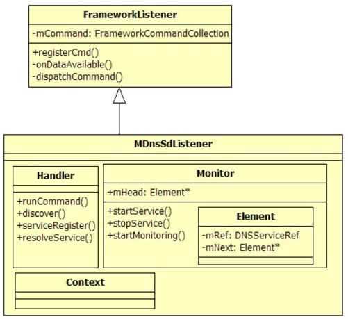 2.2.5　MDnsSdListener分析 - 图1