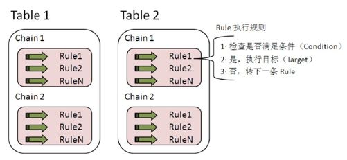 2.3.1　iptables、tc和ip命令 - 图1