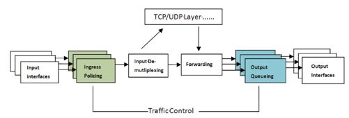 2.3.1　iptables、tc和ip命令 - 图4