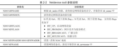 2.3.3　InterfaceCmd命令 - 图2