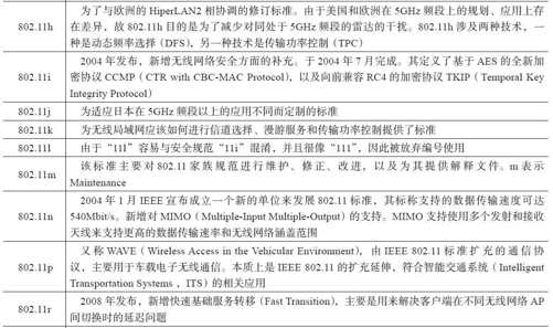 3.2.2　IEEE 802.11发展历程 - 图2