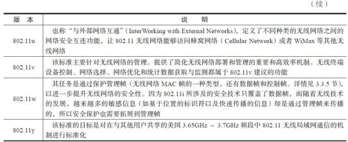 3.2.2　IEEE 802.11发展历程 - 图4