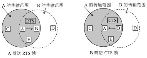 3.3.1　OSI基本参考模型及相关基本概念 - 图3
