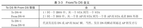 3.3.5　802.11 MAC服务和帧 - 图4