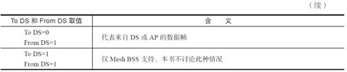 3.3.5　802.11 MAC服务和帧 - 图5