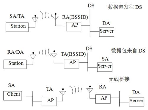 3.3.5　802.11 MAC服务和帧 - 图8