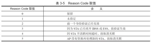3.3.5　802.11 MAC服务和帧 - 图14