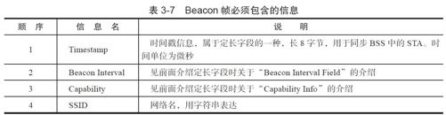 3.3.5　802.11 MAC服务和帧 - 图18